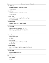 Therefore whatever spoken in malaysia may developed through whiff of how should i feel being an english teacher but not a native speaker myself? 31 Malay Language Ideas