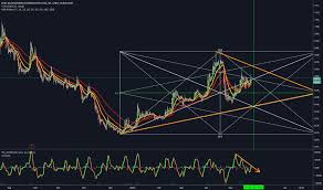 Hive Stock Price And Chart Tsxv Hive Tradingview