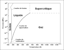 Q  k  (t1  t2 ). Calcul De La Masse Volumique De L Eau