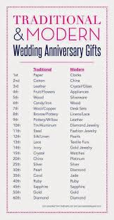And, the flowers related to the 5th year anniversary are daisies. My Wedding Memories Traditional Modern Wedding Anniversary Gifts Facebook