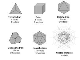 The five Platonic solids | Download Scientific Diagram