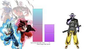 The power level (戦闘力, sentō ryoku, lit. Super Dragon Ball Heroes Power Levels Hero Dragon Ball Dragon