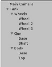 Unity 5.0 is our biggest and boldest release ever. Unity Transforms And Object Parenting Javatpoint