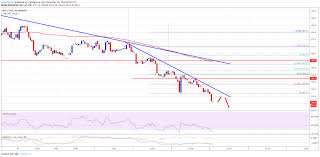 Bitcoin Cash Price Analysis Bch Usd Crashes Below 150