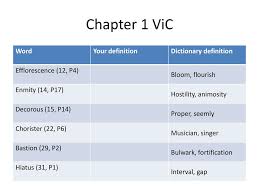 Golding S Lord Of The Flies Ppt Download