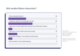 We did not find results for: Parcellab Retourenstudie 2021 Rucksendungen Im Online Shop Retourenportale Presseportal