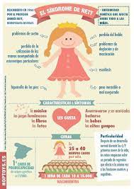 Infografia Que Es El Sindrome De Rett Hop Toys Psicologia Educacional Psicologia Infantil Sindrome De Rett