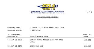 Hse resources sdn bhd (hrsb) is a intergrated management system (ims) certified and 100% bumiputera company, both in equity as well as management control. Planning Robbery Some Answers To The Mystery Of Awang Tengah S Vast Wealth Sarawak Report