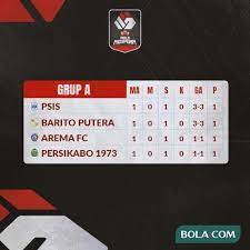 Klasemen Sementara Grup A Piala Menpora 2021 4 Tim Sama Kuat Bola Net