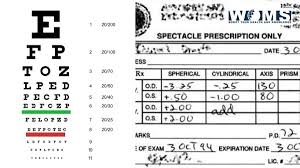 Your best choice for prescription glasses & customized sunglasses. What Does Od And Os Mean On A Glasses Prescription