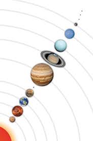 El sistema solar es un sistema planetario que se encuentra en la galaxia vía láctea, dentro del universo. Planetas Del Sistema Solar