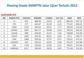 Maybe you would like to learn more about one of these? Passing Grade Rata Rata 10 Besar Ptn Pada Snmptn Sbmptn 2010 2013 Catatanku