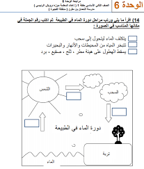مجموعة اوراق عمل مراجعة العلوم للصف الثاني الفصل الدراسي الثاني منتديات صقر الجنوب