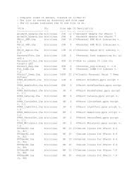 Yag people, the elite beat gaents sequel that has yet to release, various kinds of loach (including but not limited to pangio incognito, nemacheilus selangoricus, and chromobotia macracanthus), the numbers 47, 99, 519, 24, 963, 8, 69, 658, and 82, nokia, rude buster, ₯, その言語のエスペラント, some really dumb joke. Aminet Dir Textfiles Com