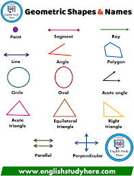 How do you name an angle. Geometric Shapes And Names English Study Here Studying Math Math Vocabulary Learning Math