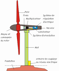 Vivre En Autonomie Produire Son Electricite Son Chauffage Et Gerer L Eau Une Realite En 2020 Produire Son Electricite Autonomie Energetique Vivre En Autonomie