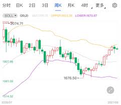 Cpi从消费者的角度衡量价格变化。 它是衡量美国购买趋势变化和通货膨胀的重要方法。 如果指数比预期更高，则应认为美元强势/看涨（通常对 20:30 美国2月未季调核心cpi年率(%)数据。 美国财长姆努钦表示，为保经济将使用一切工具。 分析认为，美联储将在本月稍后举行的政策会上. H1cvm54 C6lhm