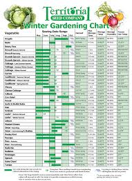 Fall Winter Growing Guides Winter Planting Chart From