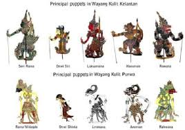 Wayang free vector art 459 free downloads. Budayakelanta Sayangi Bahasa Kelantan Kayonyo Bahso Kito Facebook
