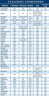 Gemstone Cleaning Chart Stones Crystals Crystals
