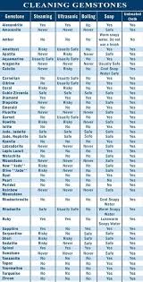 Gemstone Cleaning Chart Stones Crystals Crystals