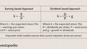 Calculating The Equity Risk Premium