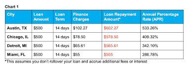 the pros cons of payday loans self