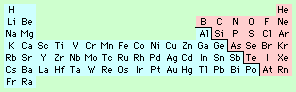 Chemical bond where electron(s) are shared between two nonmetals, giving the atoms involved a full octet. Classifying Compounds As Ionic Or Covalent
