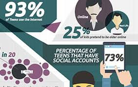 Statistics and staggering facts about kids and teens on the net. Internet Safety For Kids Teens Kids Web Tips Facts Rules