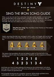 Play the rise of iron theme on the bells in the iron temple. The Bells Of Felwinter Peak Guide Destinythegame