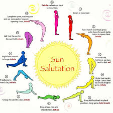 The Complete Guide To Surya Namaskar Or Sun Salutation Morning Yoga Routine Morning Yoga Yoga Postures