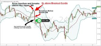 Swing Trading Strategies That Work