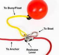 Slide Hook - Stainless Steel — Slide Anchor