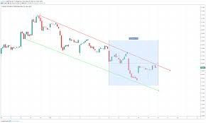 publicly traded ethereum stocks bitcoin price chart analysis