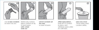Image result for Male Condom