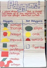 Awesome Polygons Anchor Chart Math Classroom Math School