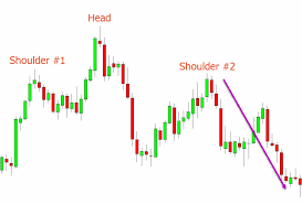 Check spelling or type a new query. Profitable Chart Patterns With Free Pdf Guide