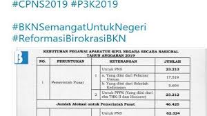 Informasi Pendaftaran Cpns 2019 Butuh Kemampuan Berpikir Tingkat Tinggi Untuk Kerjakan Soal Hots Halaman 4 Tribun Jogja