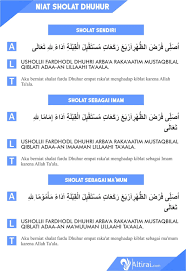 1) niat sholat subuh أُصَلِّى فَرْضَ الصُّبْحِ رَكَعتَيْنِ مُسْتَقْبِلَ الْقِبْلَةِ أَدَاءً لله تَعَالَى latin: Doa Niat Sholat Dzuhur Dan Ashar