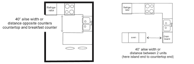 Even finding where to begin can be a challenge. Essential Kitchen Measurements And Installations Contractorbhai