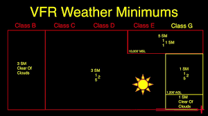 نتیجه جستجوی لغت [minimums] در گوگل