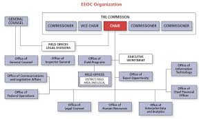 the commission eeoc