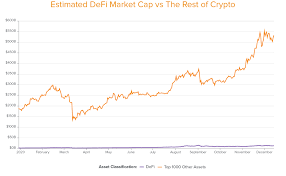 Market cap is meaningless, easily manipulated, and creates a false sense of value. Five Charts That Tell The Story Of 2020 In Crypto Andreessen Horowitz