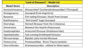 Check spelling or type a new query. List Of Dinosaur Models In The Land Of The Dinosaurs Model Series