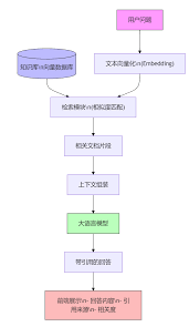 三种RAG方案实测：自建知识库vs 腾讯IMA vs Google的AI笔记本- AI ...