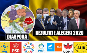 In urma centralizarii rezultatelor partiale de la bușteni, clasamentul arată. Rezultatele In Diaspora Aur SurclaseazÄƒ Psd In OpÈ›iunile Romanilor Din StrÄƒinÄƒtate