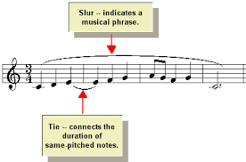 A phrase is a section in music that express a complete idea. Editing The Music Notation Editing Music Annotations Slurs Phrase Marks