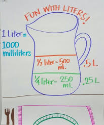 Liters Milliliters Anchor Chart Math Charts Math