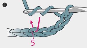 Crochet tc abbreviation meaning defined here. How To Treble Crochet Yarnspirations