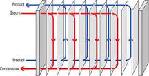 Plate Heat Exchanger - an overview | ScienceDirect Topics